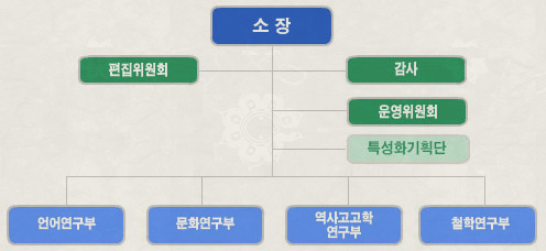 조직도